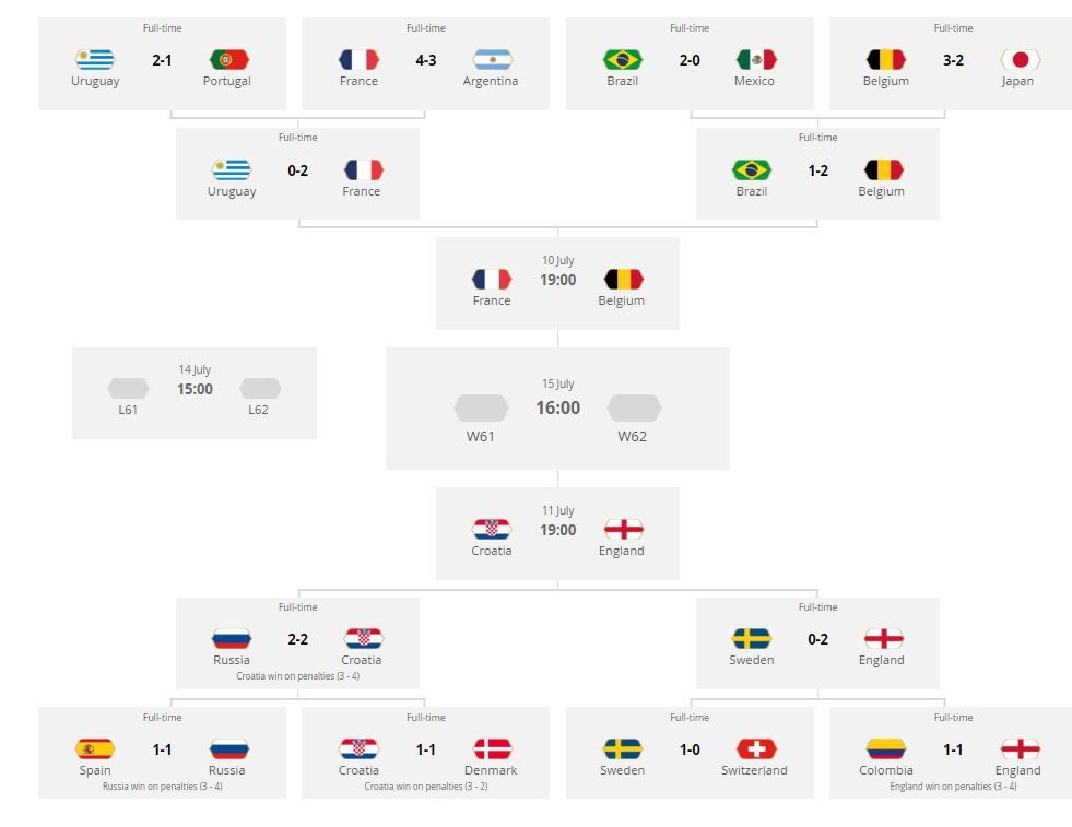 knockout phase 4.JPG