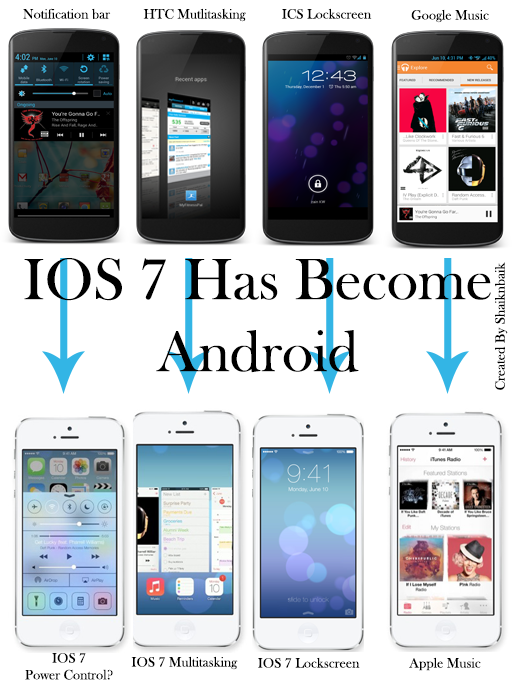 iOS copy Android